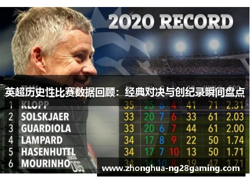 英超历史性比赛数据回顾：经典对决与创纪录瞬间盘点