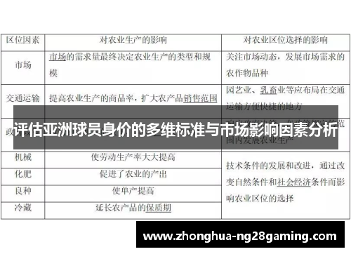 评估亚洲球员身价的多维标准与市场影响因素分析