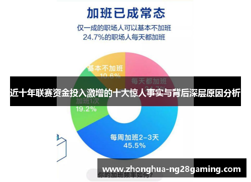 近十年联赛资金投入激增的十大惊人事实与背后深层原因分析