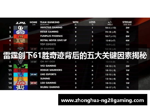 雷霆创下61胜奇迹背后的五大关键因素揭秘