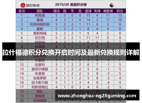 拉什福德积分兑换开启时间及最新兑换规则详解 拉什福德积分兑换开启时间及最新兑换规则详解