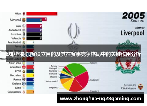 欧联杯附加赛设立目的及其在赛事竞争格局中的关键作用分析
