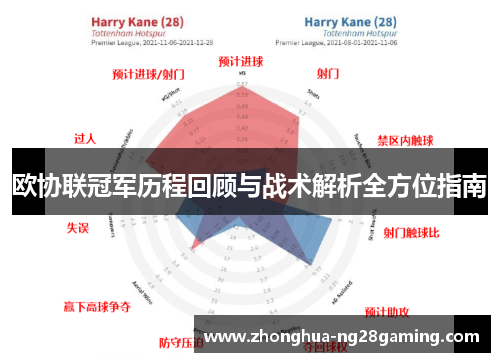 欧协联冠军历程回顾与战术解析全方位指南 欧协联冠军历程回顾与战术解析全方位指南