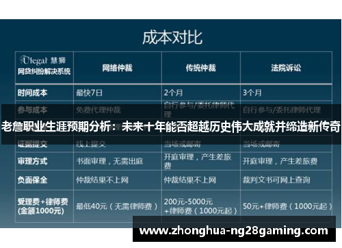 老詹职业生涯预期分析：未来十年能否超越历史伟大成就并缔造新传奇