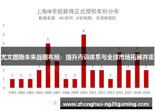 尤文图斯未来战略布局：提升青训体系与全球市场拓展并重