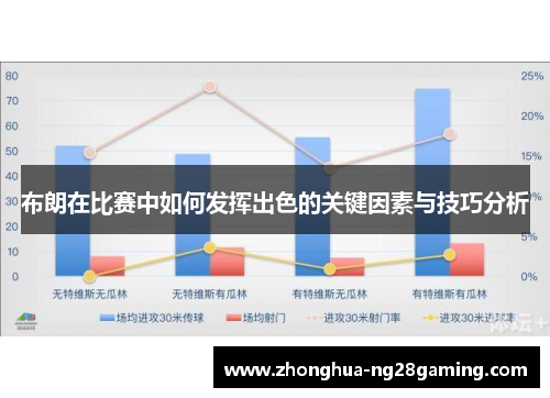 布朗在比赛中如何发挥出色的关键因素与技巧分析