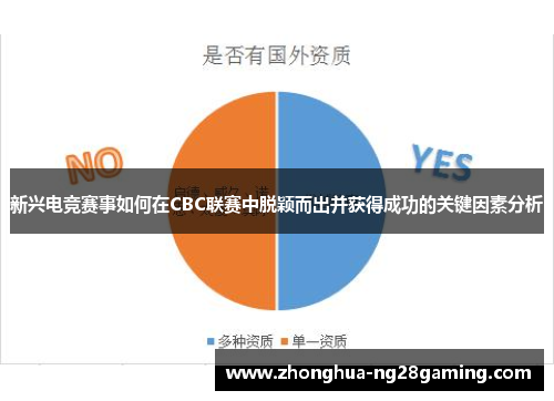 新兴电竞赛事如何在CBC联赛中脱颖而出并获得成功的关键因素分析