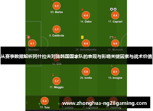 从赛事数据解析阿什拉夫对阵韩国国家队的表现与影响关键因素与战术价值