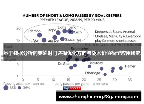 基于数据分析的英超射门选择优化方向与战术价值模型应用研究