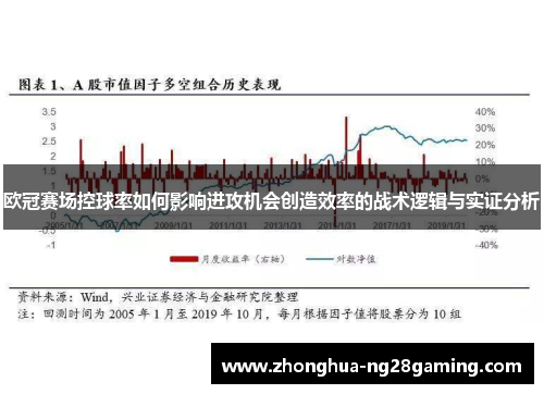 欧冠赛场控球率如何影响进攻机会创造效率的战术逻辑与实证分析