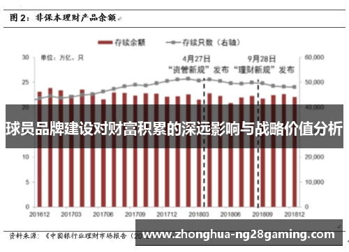 球员品牌建设对财富积累的深远影响与战略价值分析