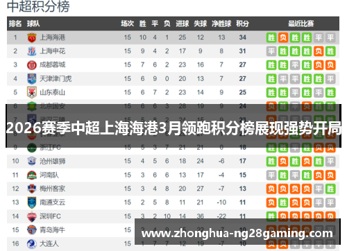 2026赛季中超上海海港3月领跑积分榜展现强势开局