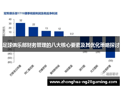 足球俱乐部财务管理的八大核心要素及其优化策略探讨