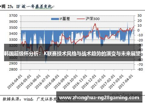 韩国超级杯分析：K联赛技术风格与战术趋势的演变与未来展望