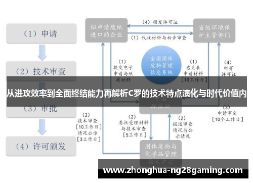 从进攻效率到全面终结能力再解析C罗的技术特点演化与时代价值内