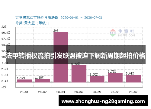 法甲转播权流拍引发联盟被迫下调新周期起拍价格